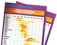 Calendrier pollinique Suisse