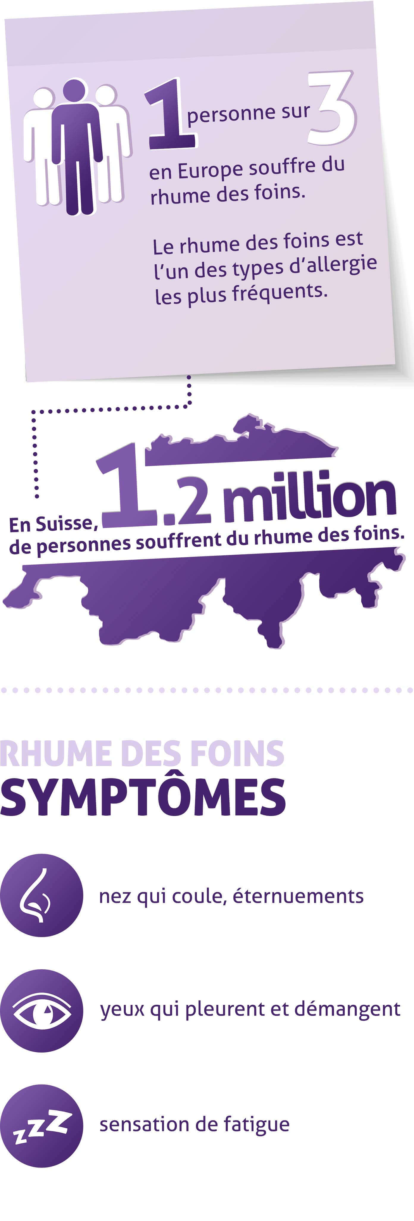 Rhume des foins : symptômes