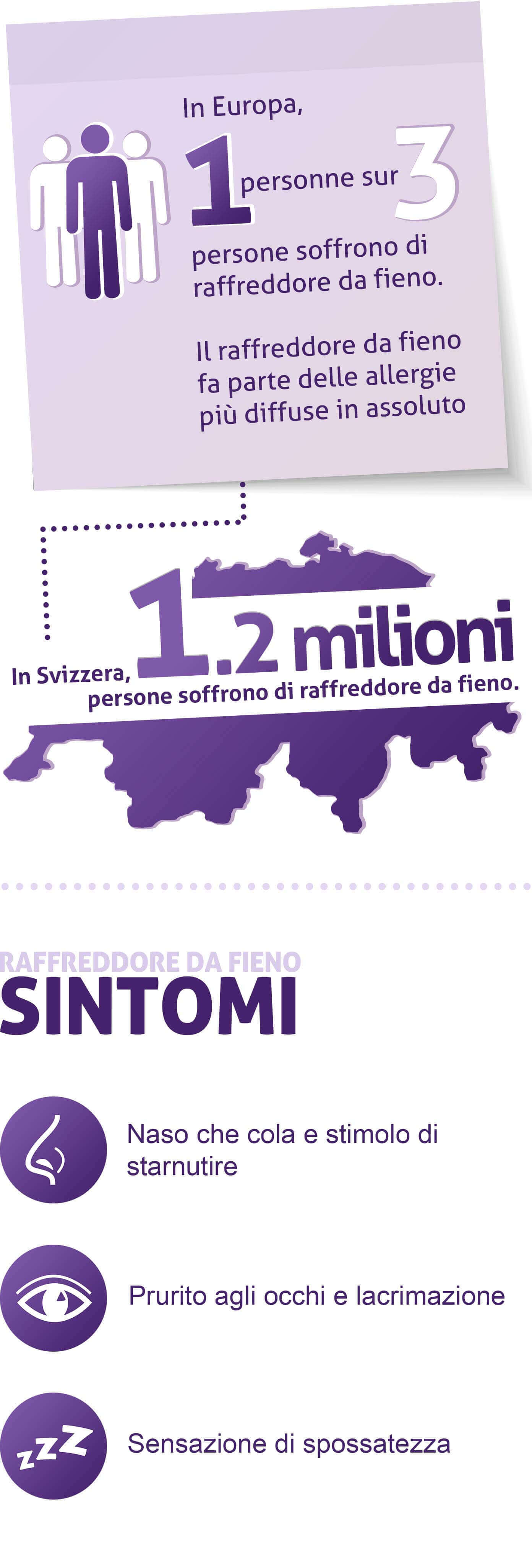 Raffreddore da fieno: sintomi